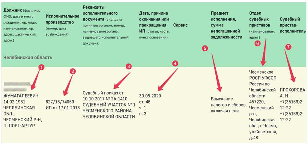 Как избежать блокировки денежных средств