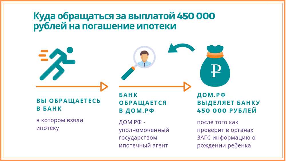 Повторное использование кредитных возможностей