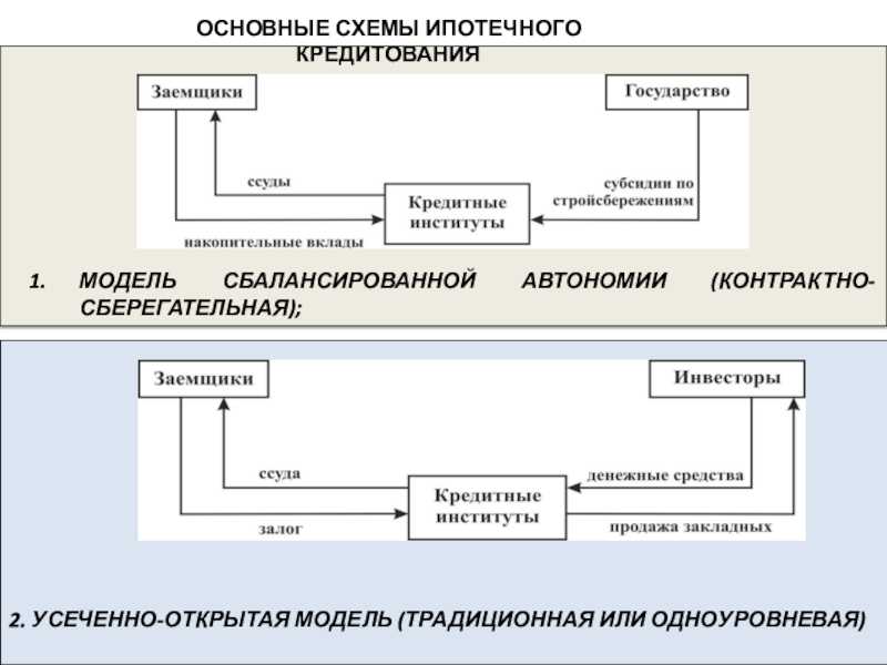 Шаг 2: Получить выписку по кредиту