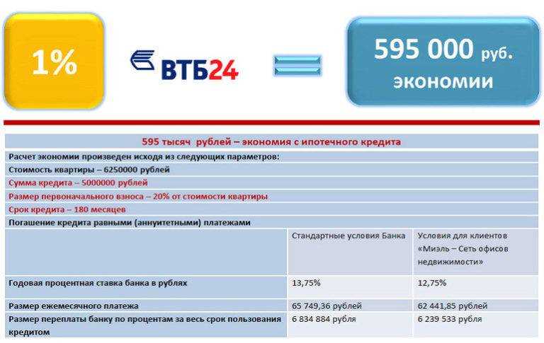 Погашение кредита по закону