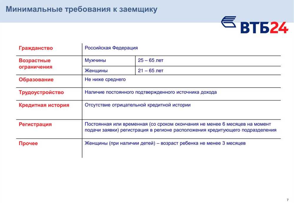 Понятие и суть кредитных каникул