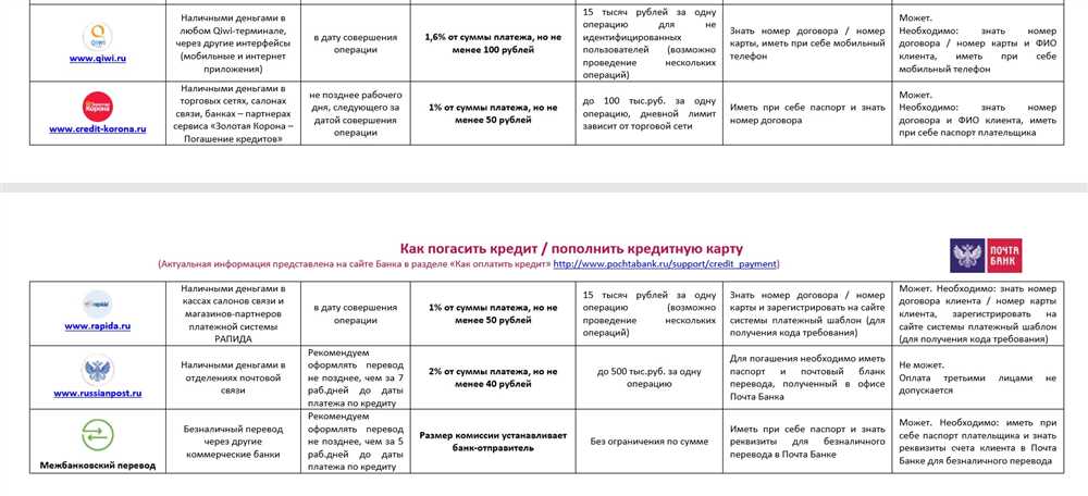 Шаг 2: Выбор способа оплаты