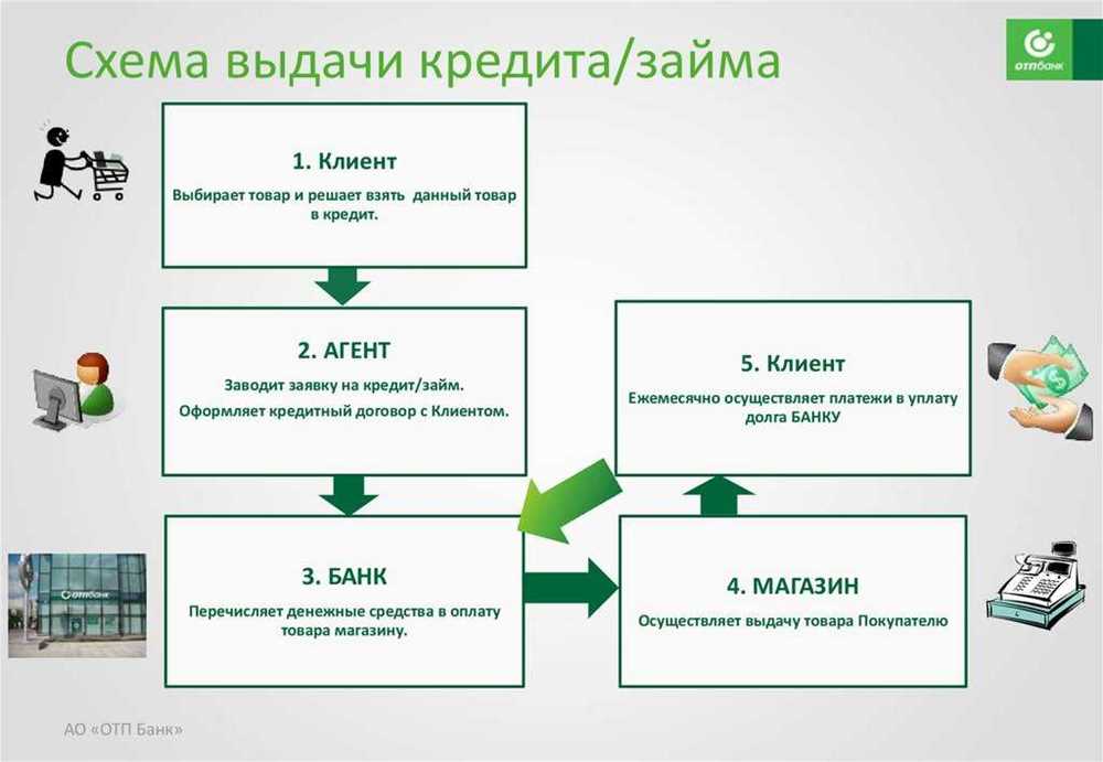 Какие банки предоставляют кредитные каникулы в 2023 году?