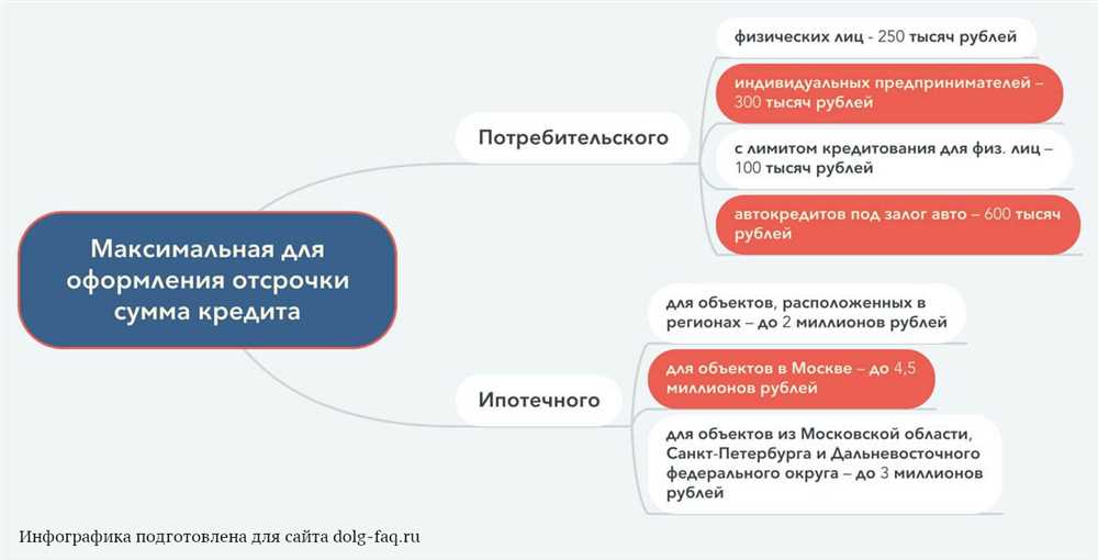 Как отсрочка платежа по кредиту Тинькофф влияет на заемщика?