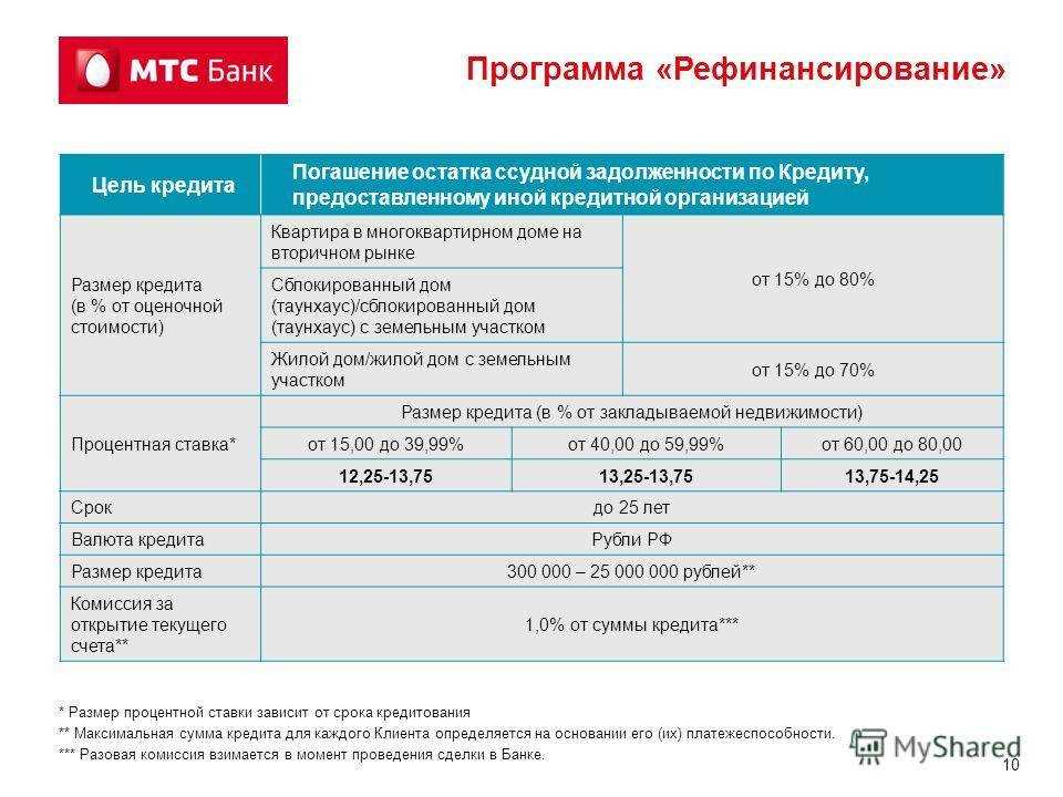 Отсрочка по кредиту