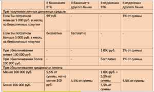 2. Обратитесь в банк