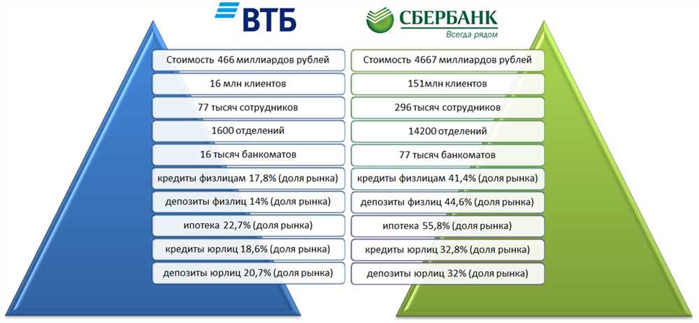 Влияние санкций на Кредит Европа банк