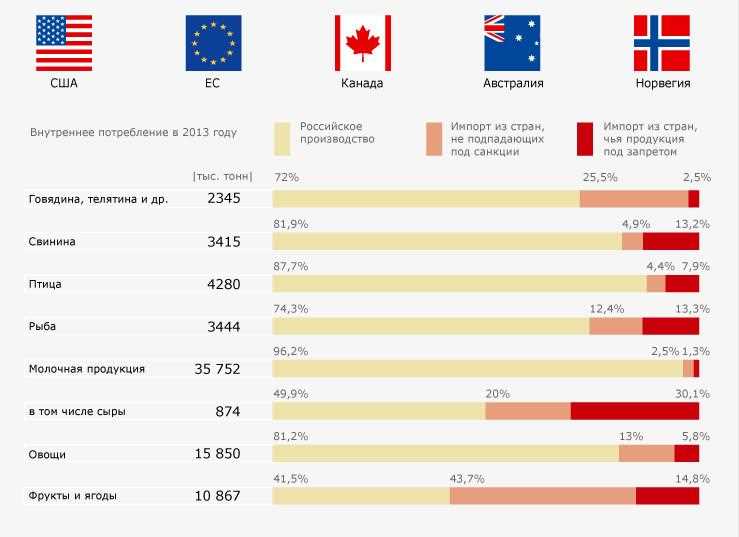 Изменение доступности кредитов и банковских услуг