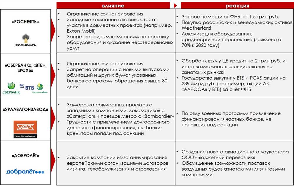 Какие меры могут быть предприняты в случае отказа в оформлении кредитных каникул?