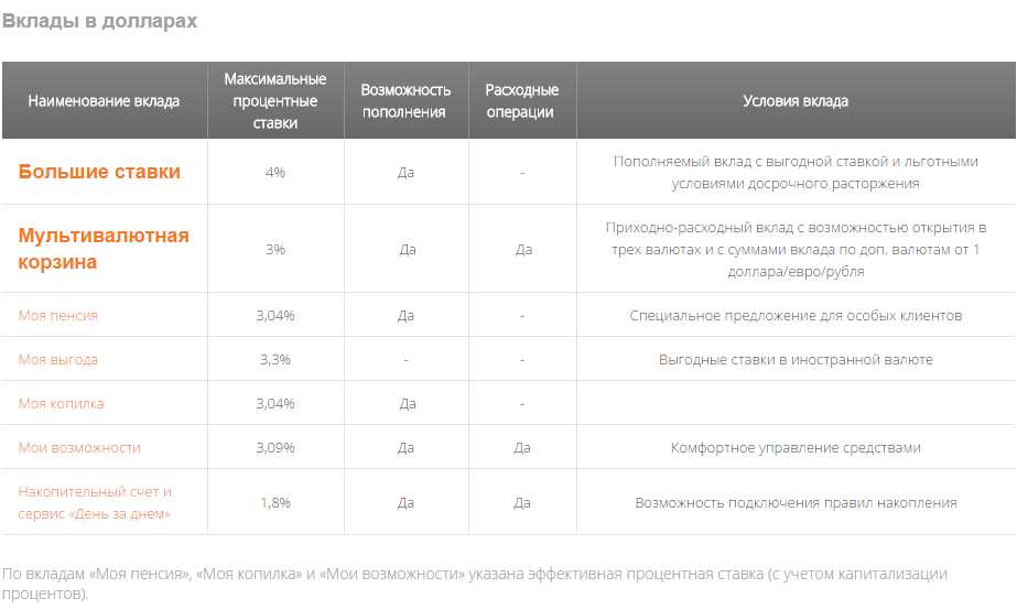 Особенности предложений кредитных каникул