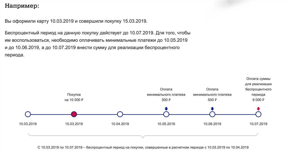 Снятие наличных с кредитной карты