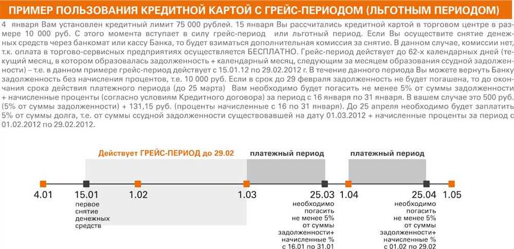 Какие есть дополнительные условия по минимальному платежу?