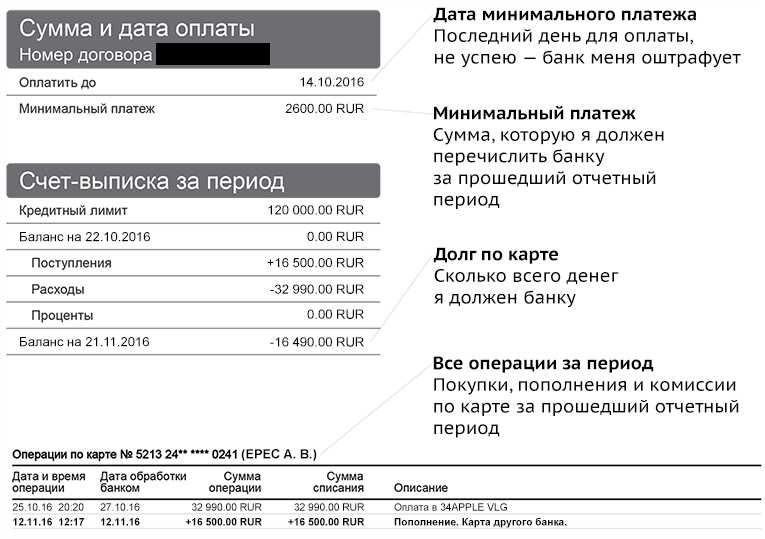 Как получить кредитную карту Сбербанка