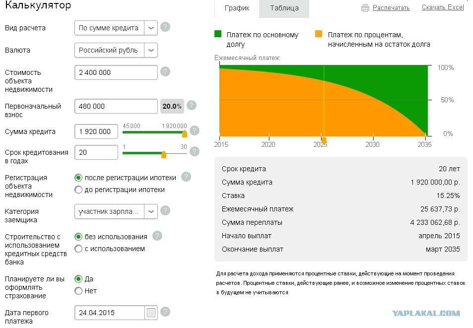 Минимальный платеж на карте Сбербанка