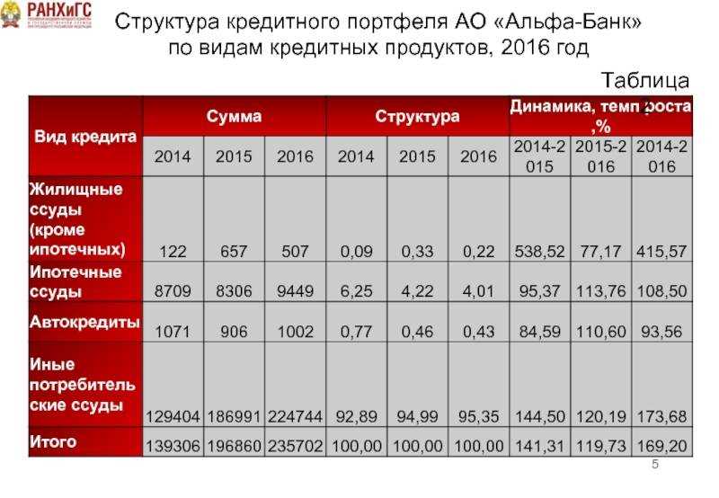 Риски просрочки и последствия