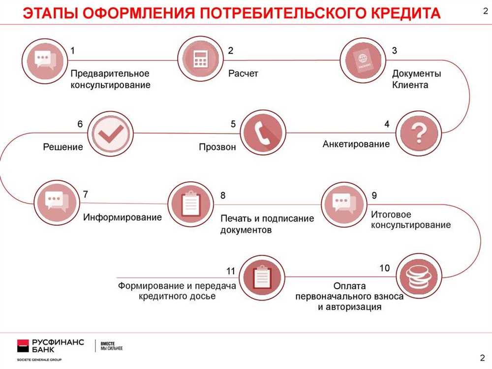 Особенности реструктуризации кредита в Альфа-Банке