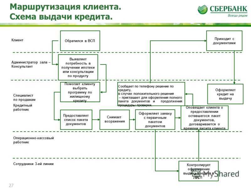 Условия реструктуризации