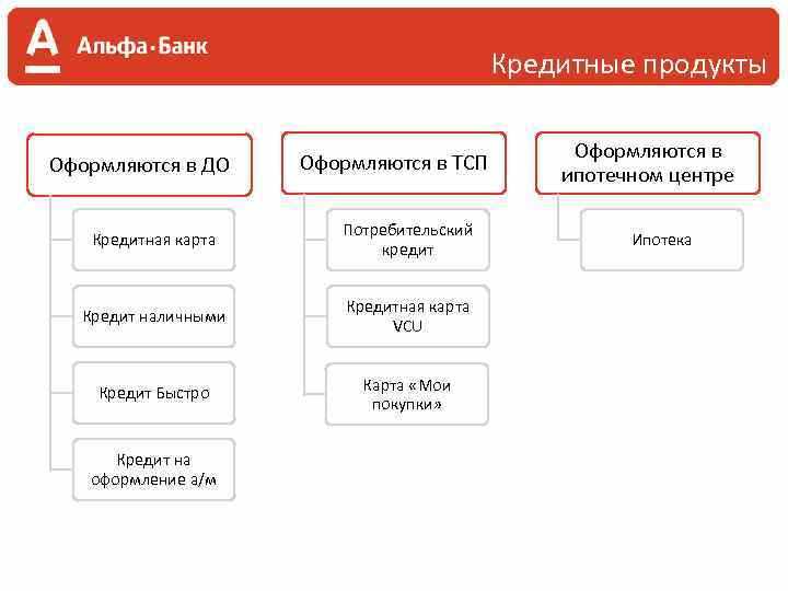 Плюсы реструктуризации