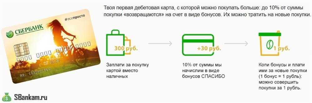 Привлекательные возможности пластиковых карт