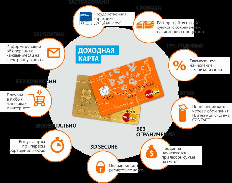 Проблемы, с которыми сталкиваются клиенты банков