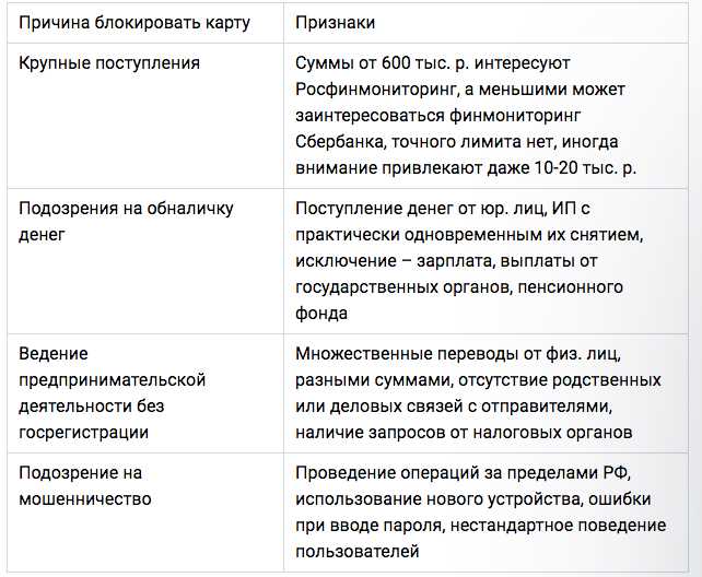 Как избежать блокировки карты в Сбербанке