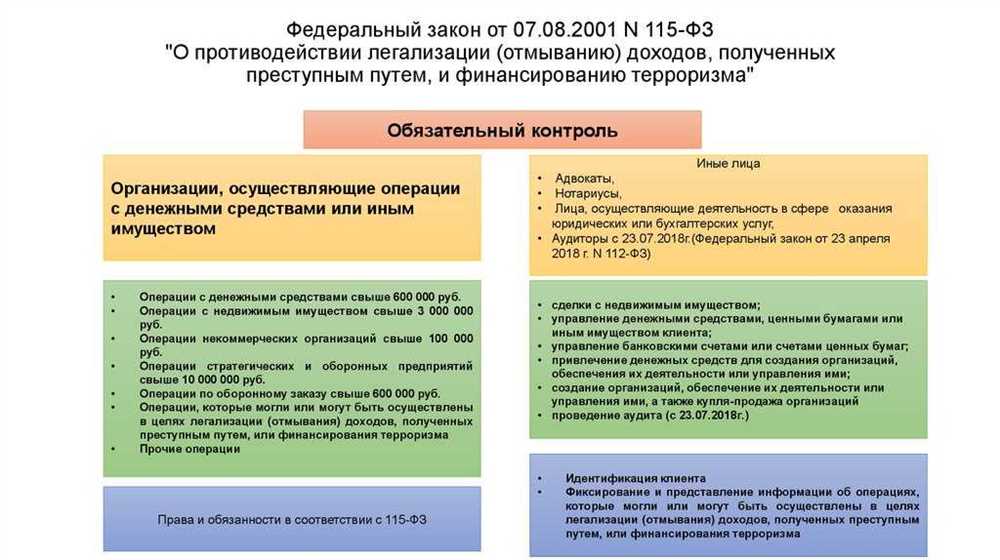 Запросы и проверки со стороны налоговых органов