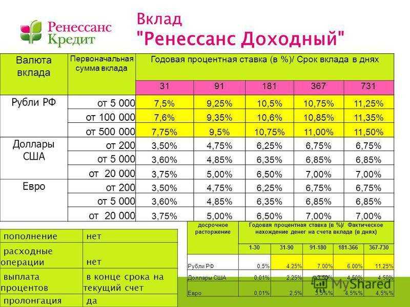 Неправильный расчет суммы ежемесячного платежа