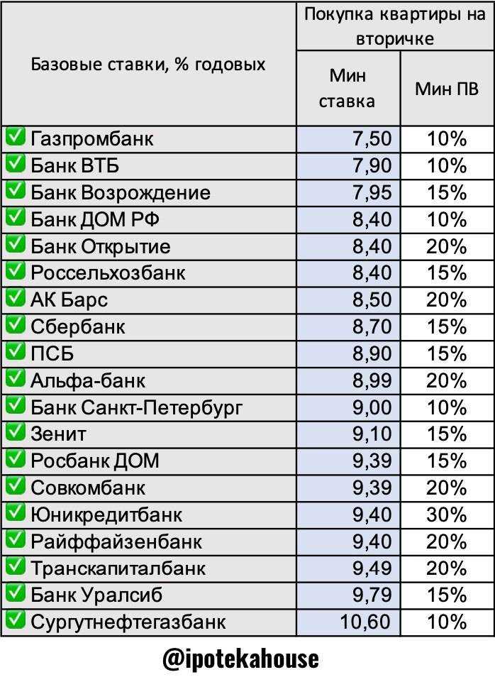 Влияние санкций на банк «Хоум Кредит» в 2023 году