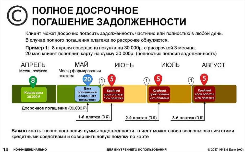 4. Не оформляйте слишком много кредитов