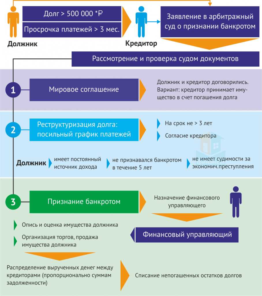 2. Используйте кредитную карту разумно