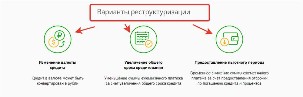  Какие особенности есть у реструктуризации ипотеки?