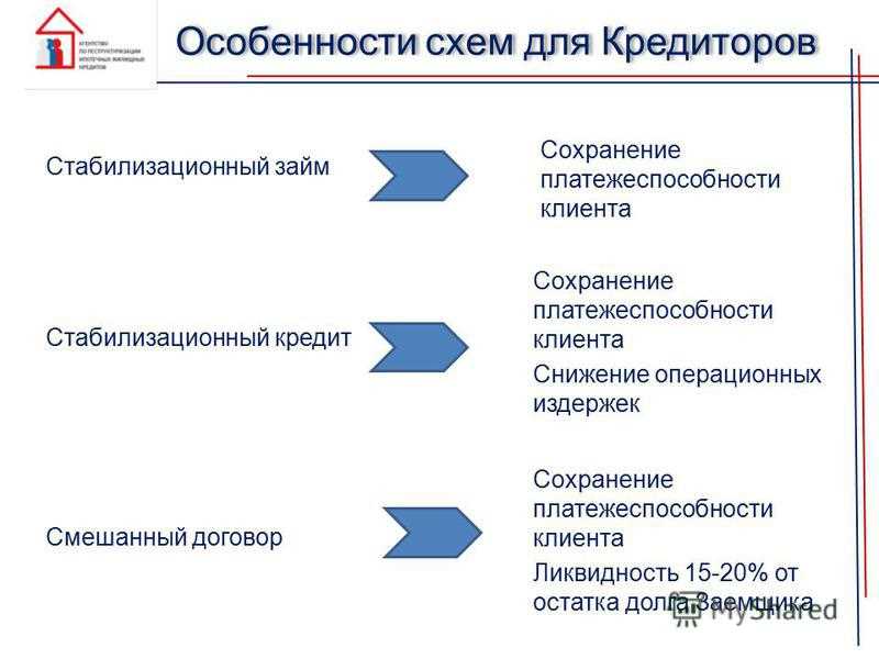 Необходимые документы для реструктуризации в Газпромбанке