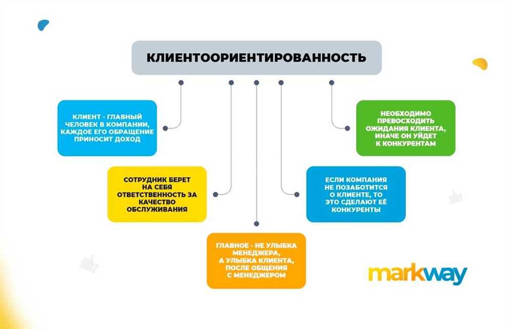 Как действовать, если тиньк просрочка произошла?