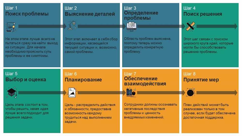 Как избежать и решить проблему тиньк просрочки