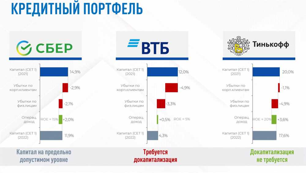 Карты и счета