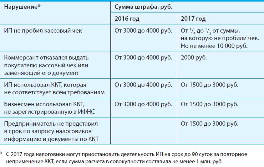 4. Реструктуризация долга